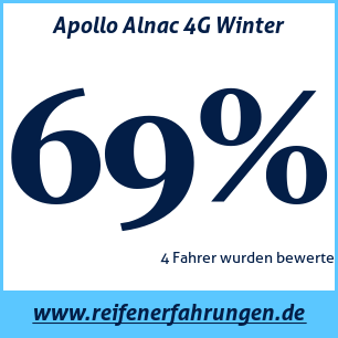 Reifentest Winter Apollo Alnac 4G Winter