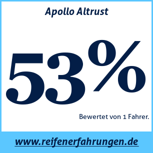 Reifentest Sommer Apollo Altrust