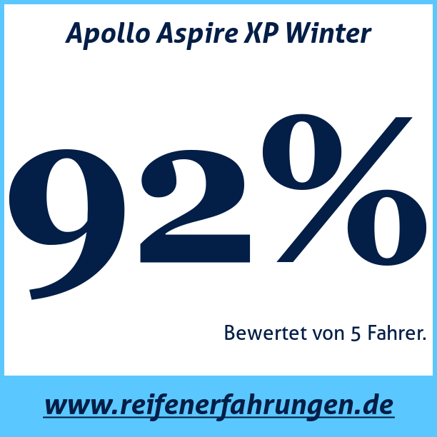 Test pneumatik Apollo Aspire XP Winter 245 45 R18 100V XL