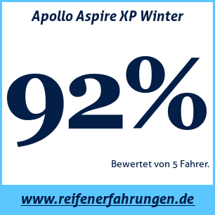 Reifentest Winter Apollo Aspire XP Winter