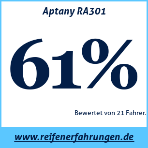Reifentest Sommer Aptany RA301