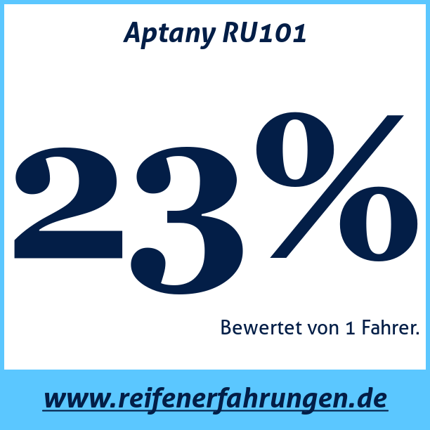 Test pneumatik Aptany RU101