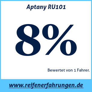 Reifentest Sommer Aptany RU101