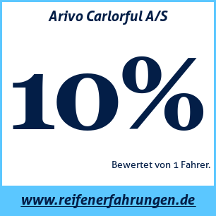 Reifentest ganzjährig Arivo Carlorful A/S