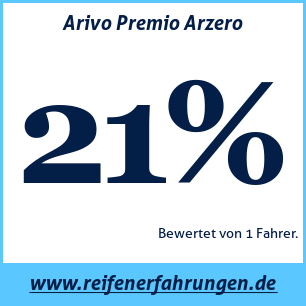 Reifentest Sommer Arivo Premio Arzero  73T