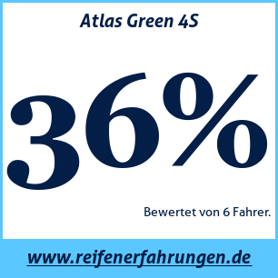 Reifentest ganzjährig Atlas Green 4S 80H
