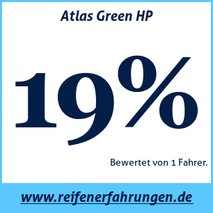 Reifentest Sommer Atlas Green HP