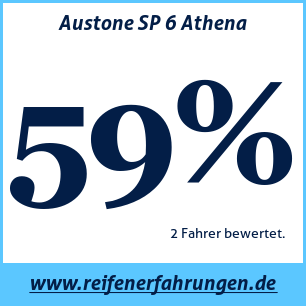 Reifentest Sommer Austone SP 6 Athena
