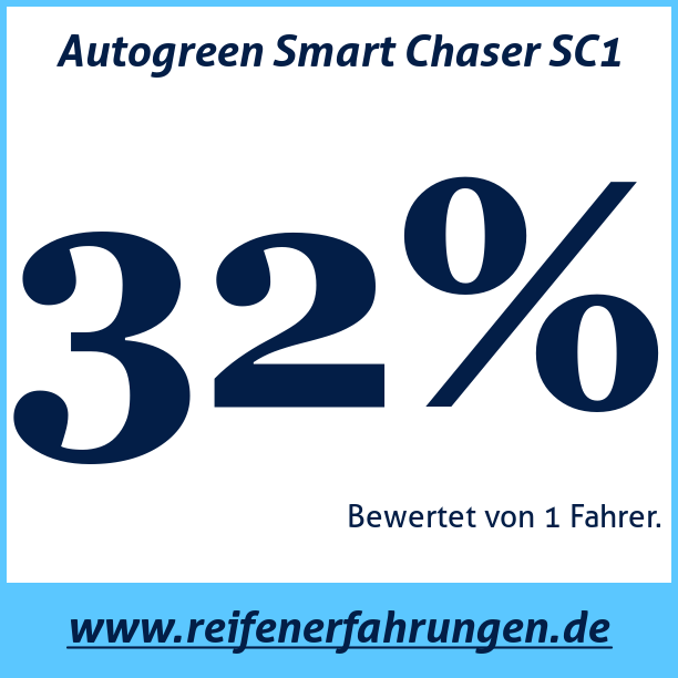 Test pneumatik Autogreen Smart Chaser SC1