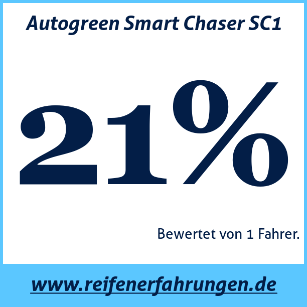 Test pneumatik Autogreen Smart Chaser SC1