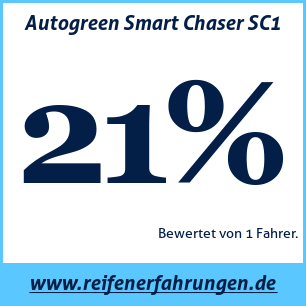 Reifentest Sommer Autogreen Smart Chaser SC1