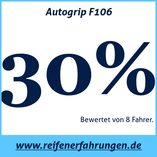 Test pneumatik Autogrip F106