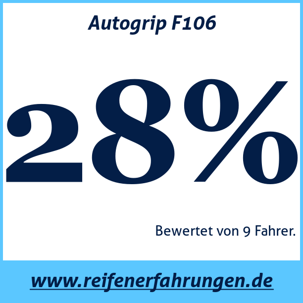 Test pneumatik Autogrip F106