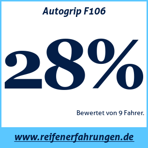 Reifentest Sommer Autogrip F106