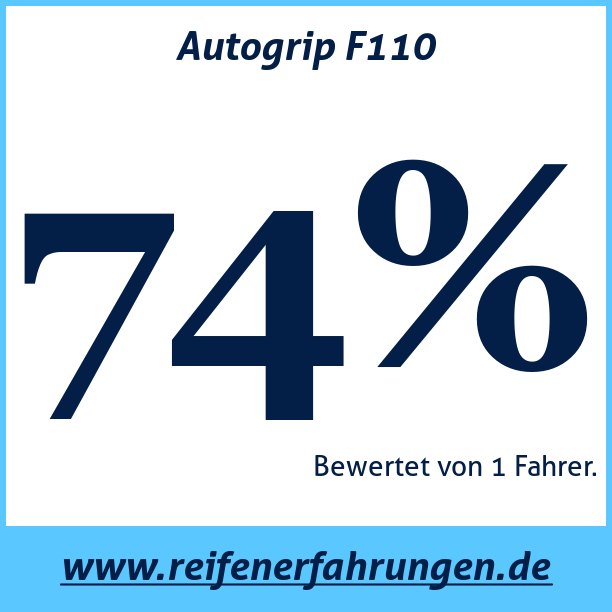Test pneumatik Autogrip F110