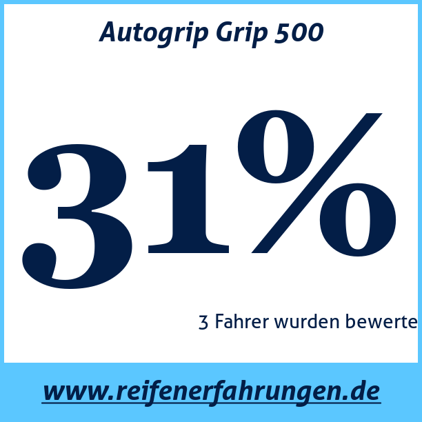 Test pneumatik Autogrip Grip 500