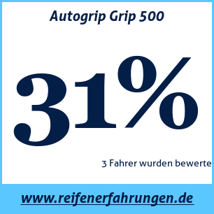 Reifentest Sommer Autogrip Grip 500