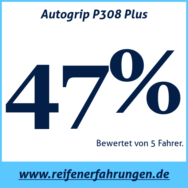 Test pneumatik Autogrip P308 Plus