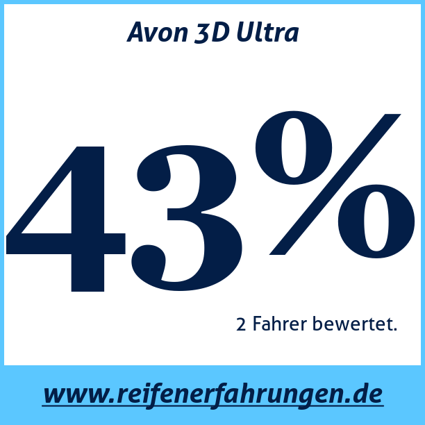 Test pneumatik Avon 3D Ultra