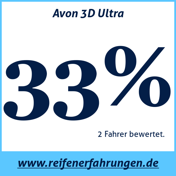 Test pneumatik Avon 3D Ultra