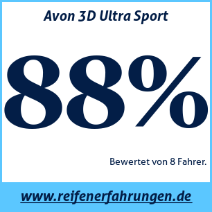 Reifentest Sommer Avon 3D Ultra Sport