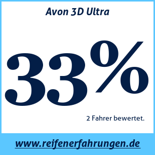 Reifentest Sommer Avon 3D Ultra
