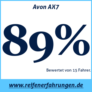 Reifentest ganzjährig Avon AX7