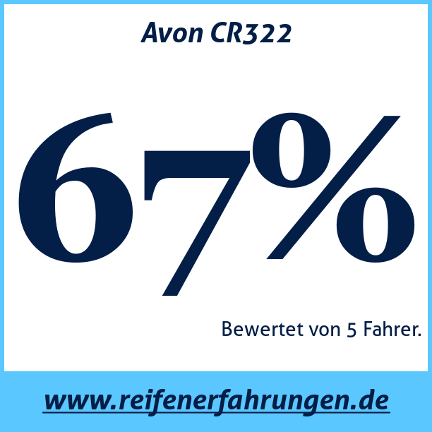Test pneumatik Avon CR322