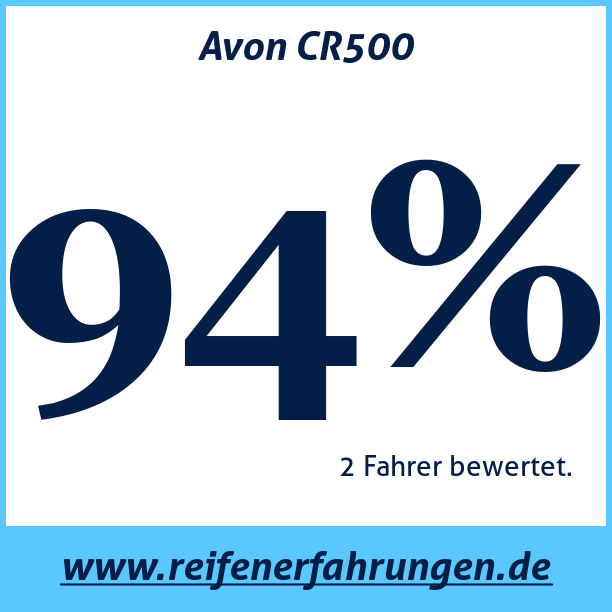 Test pneumatik Avon CR500