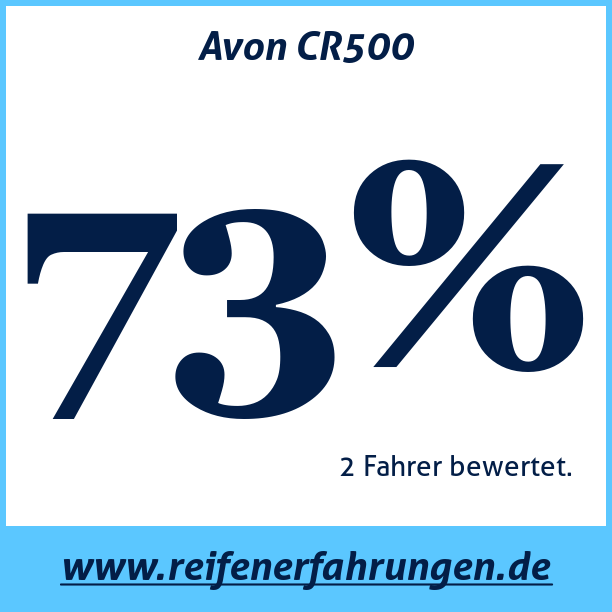 Test pneumatik Avon CR500