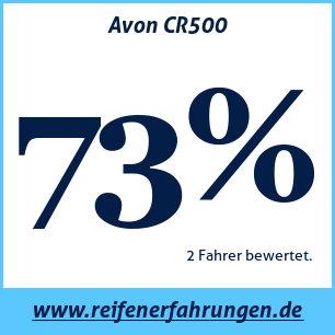 Reifentest Sommer Avon CR500