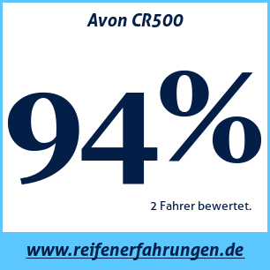 Reifentest Sommer Avon CR500