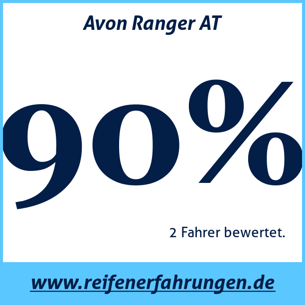 Test pneumatik Avon Ranger AT