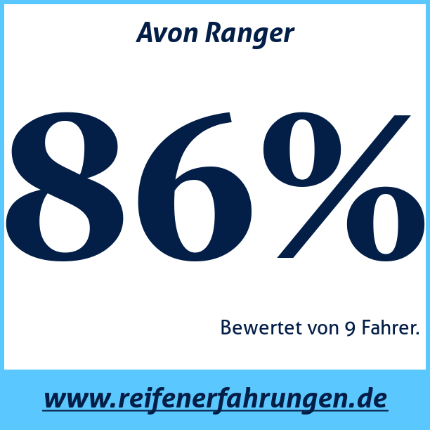 Test pneumatik Avon Ranger