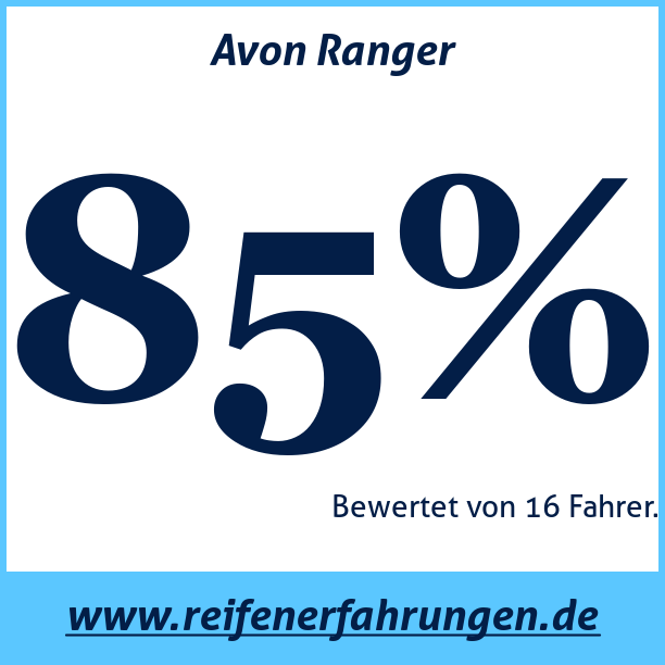 Test pneumatik Avon Ranger