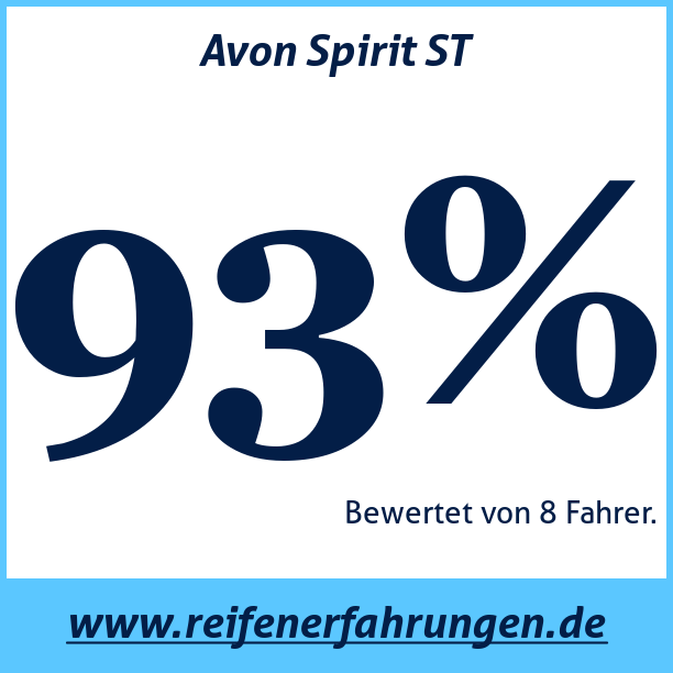 Test pneumatik Avon Spirit ST