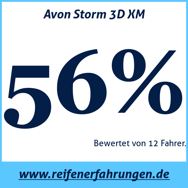 Test pneumatik Avon Storm 3D XM