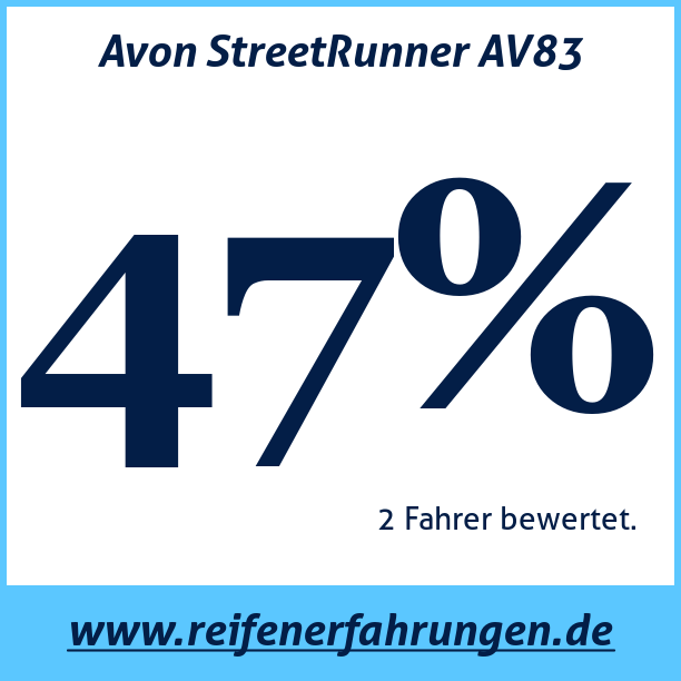 Test pneumatik Avon StreetRunner AV83