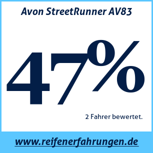 Reifentest Sommer Avon StreetRunner AV83