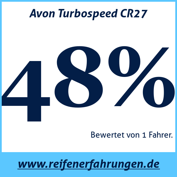 Test pneumatik Avon Turbospeed CR27