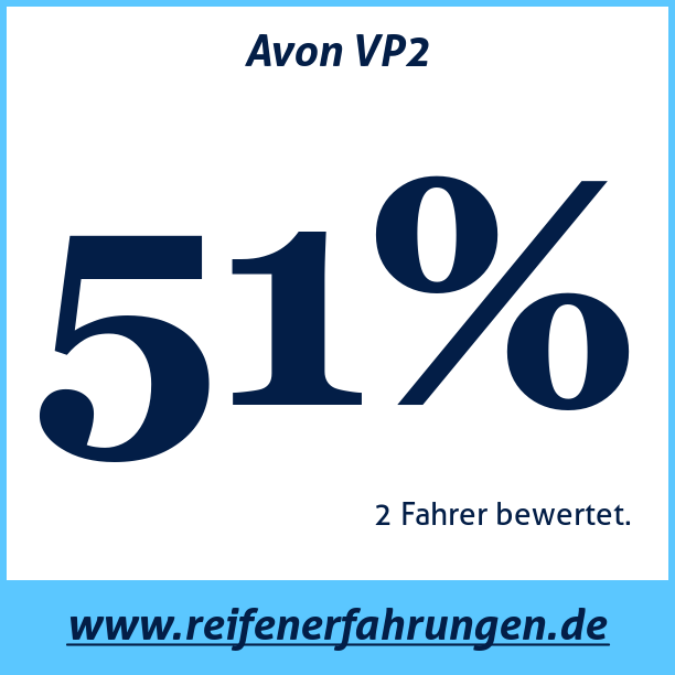 Test pneumatik Avon VP2