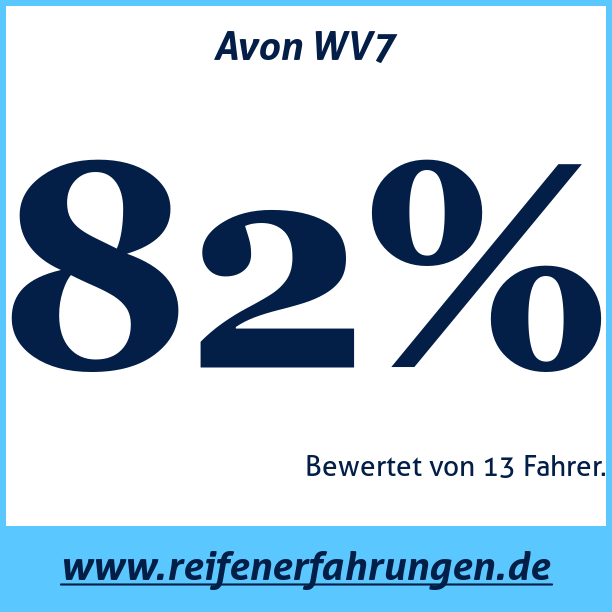 Test pneumatik Avon WV7