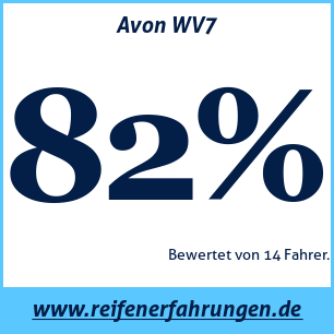Reifentest Winter Avon WV7