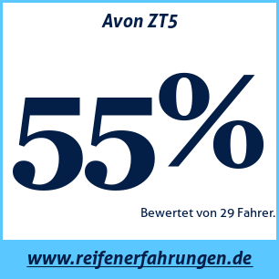 Reifentest Sommer Avon ZT5