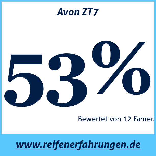 Test pneumatik Avon ZT7
