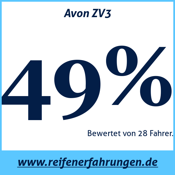 Test pneumatik Avon ZV3