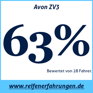 Reifentest Sommer Avon ZV3