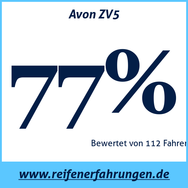 Test pneumatik Avon ZV5