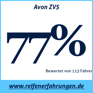 Reifentest Sommer Avon ZV5