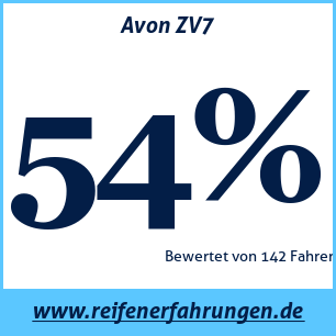 Reifentest Sommer Avon ZV7